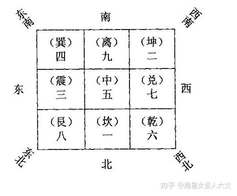 九宫图|风水之基础实用八卦图及九宫图（初学者必背）